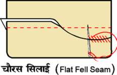 चित्र:Flat Fell Seam.jpg