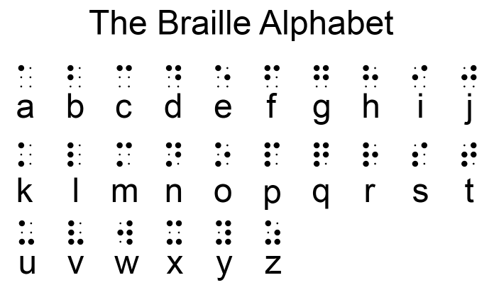 चित्र:Braille-Alphabet.png