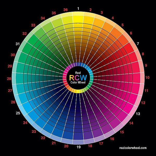 चित्र:Colour-wheel.jpg
