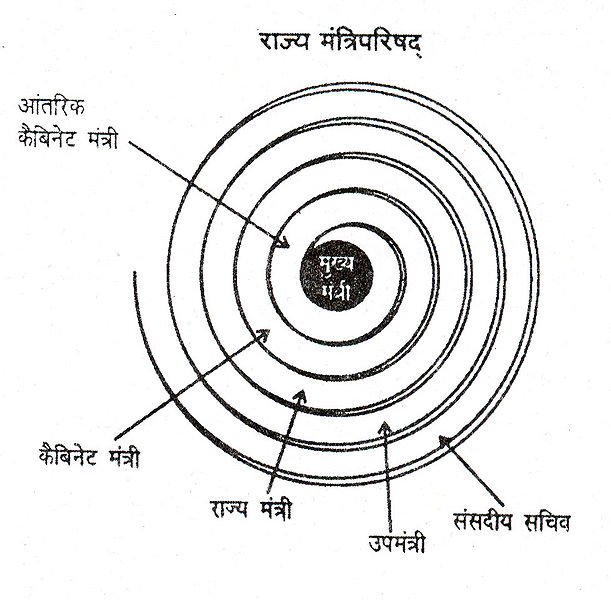 चित्र:Rajya-Mantriparishad.jpg