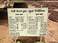 पूर्वी तोरणद्वार:दृश्य निर्देशिका, बुद्ध स्तूप, साँची