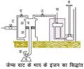 09:38, 26 जून 2018 के संस्करण का थंबनेल संस्करण