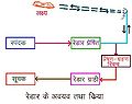 12:05, 13 फ़रवरी 2015 के संस्करण का थंबनेल संस्करण
