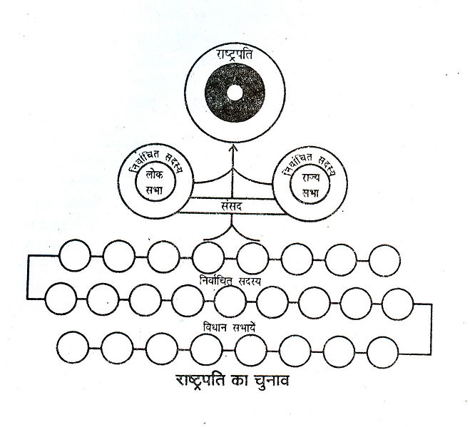 चित्र:President-Selection.jpg