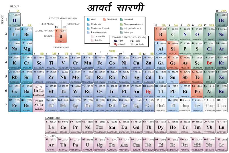 चित्र:Periodic-Table.jpg