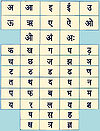 हिन्दी वर्णमाला