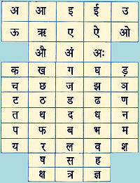हिंदी वर्णमाला