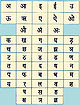 हिंदी वर्णमाला