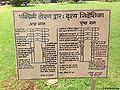 पश्चिमी तोरणद्वार:दृश्य निर्देशिका, बुद्ध स्तूप, साँची